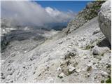 Planina Blato - Zasavska koča na Prehodavcih